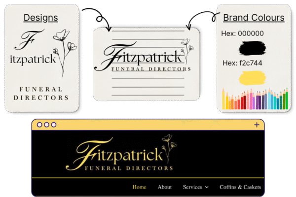 Logo-design-newcastle-nsw Logo-design-newcastle-nsw